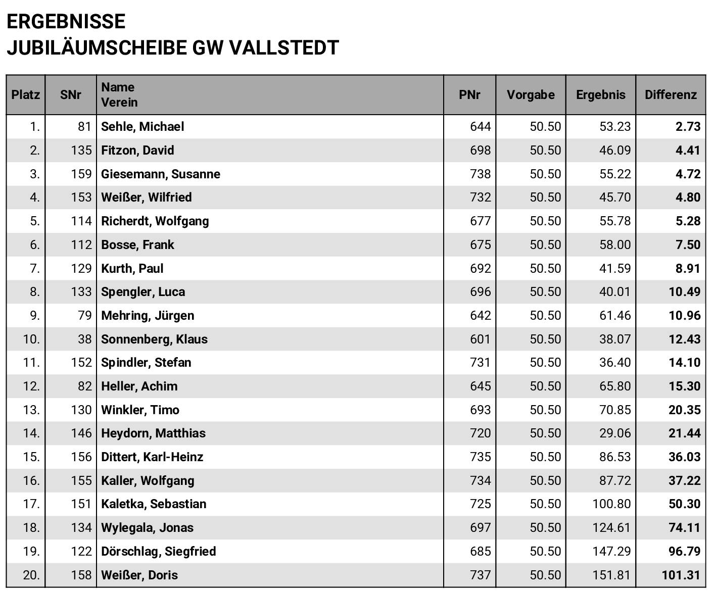 Jubiläumscheibe GW Vallstedt bearbeitet